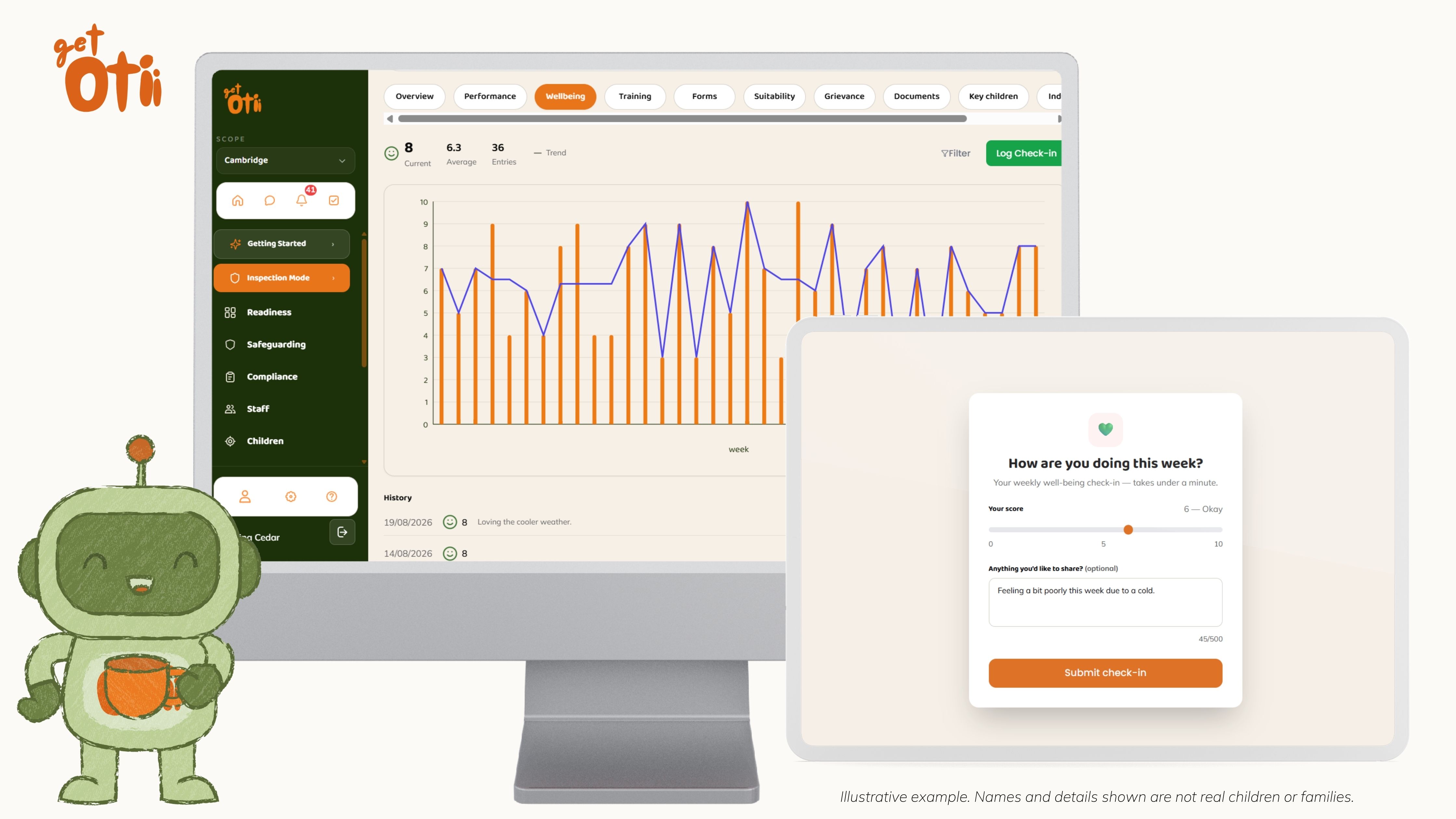 a screenshot of the wellbeing score within Otii